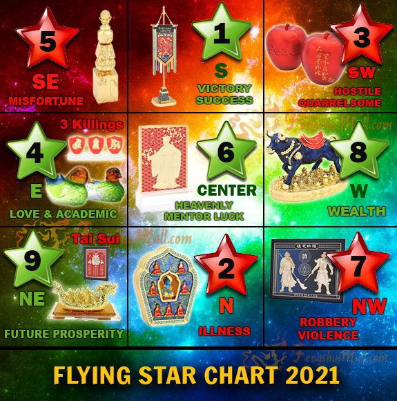 fengshui-flying-star-2021