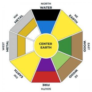 Bagua map colors