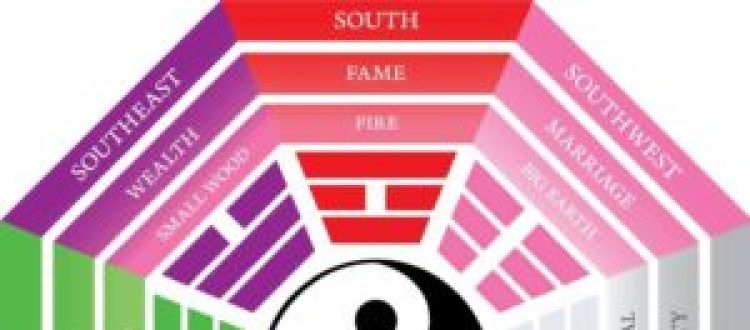 Feng Shui Bagua Life Aspiration Theory