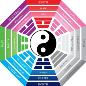 feng-shui-bagua