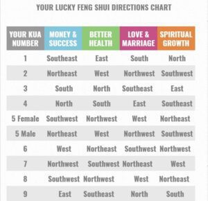 feng-shui-directions-chart