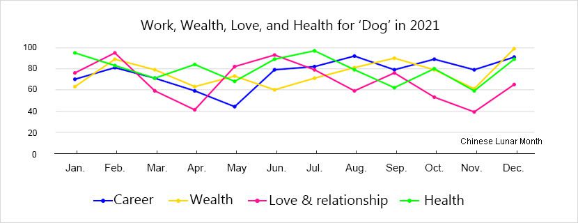 horoscope-dog-luck