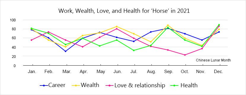 horoscope-horse-luck