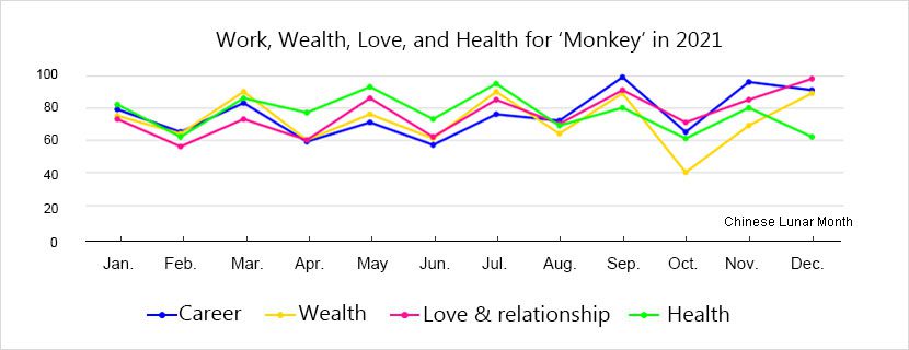 horoscope-monkey-luck