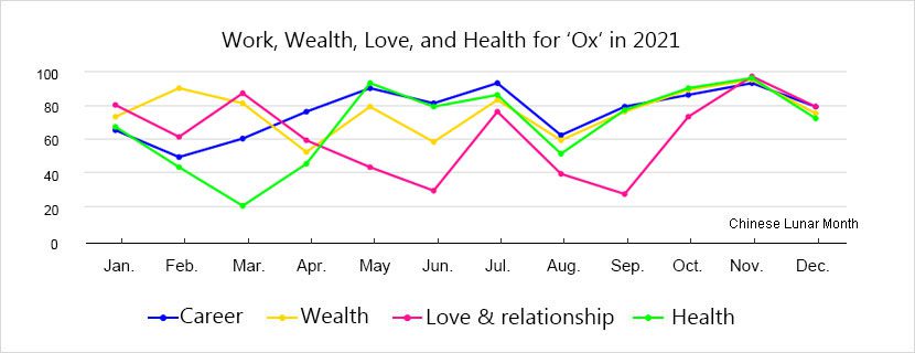 horoscope-ox-luck