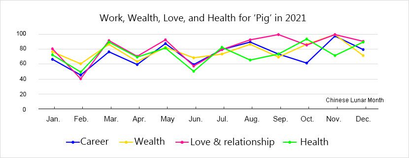 horoscope-pig-luck