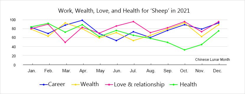 horoscope-sheep-luck