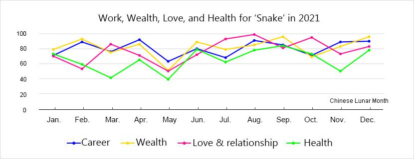 horoscope-snake-luck