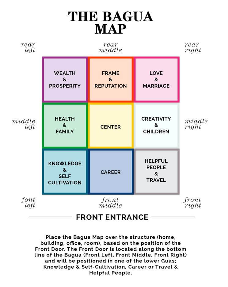 bagua map