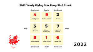 2022 Flying start chart